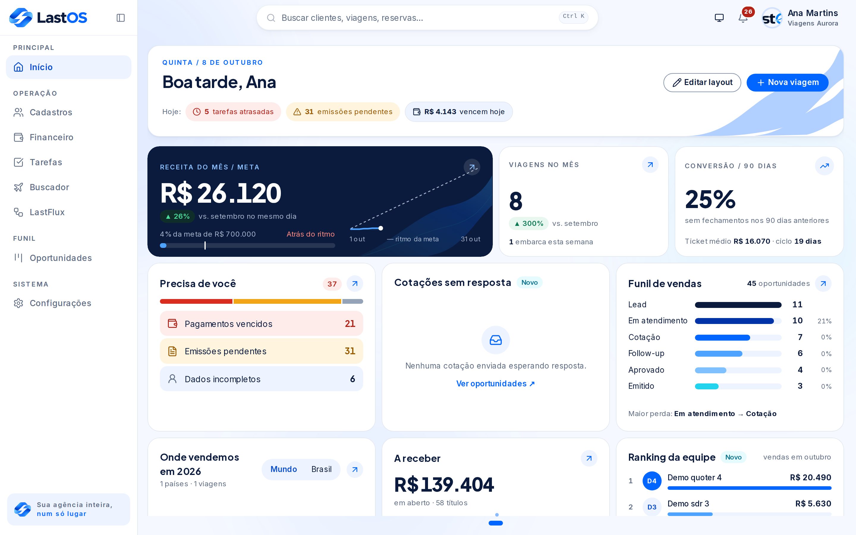 Painel inicial do LastOS com vendas, oportunidades e alertas da agência